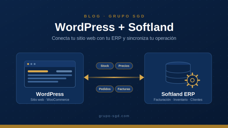 WordPress y Softland: cotiza y automatiza